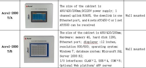 安科瑞無線測溫產(chǎn)品在香港某商業(yè)建筑配電項目中的設計與應用